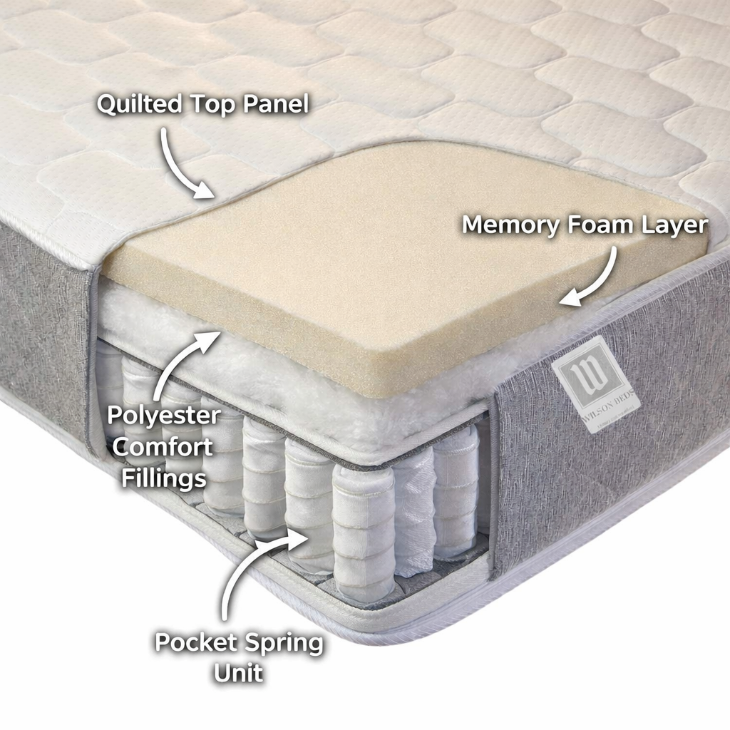 Hybrid Pocket Spring Mattress, 8" Grey & White, Medium Feel, With Memory Layer